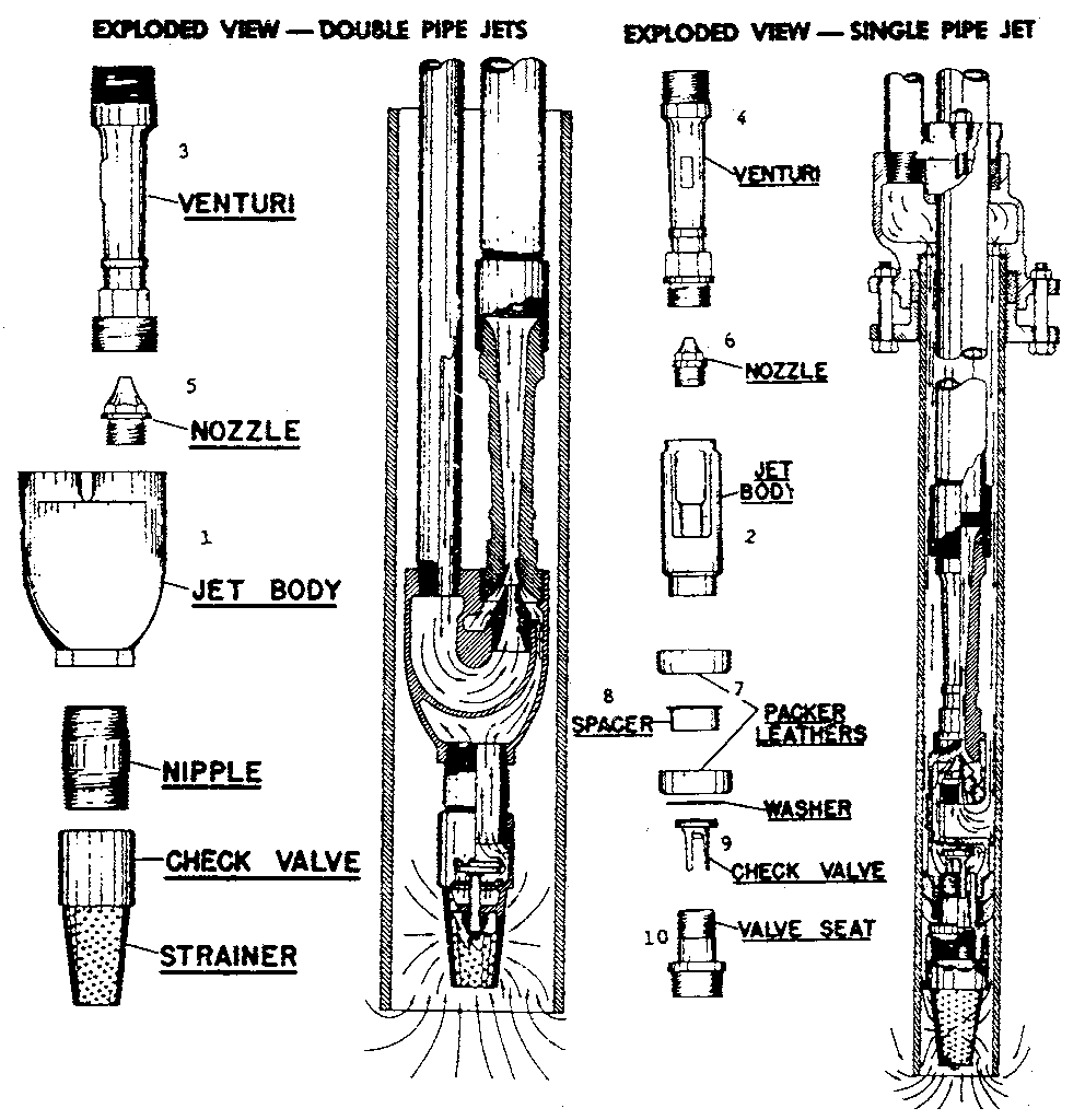 '30' jet pump single & double pipe jets