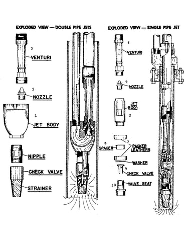 '30' jet pump single & double pipe jets