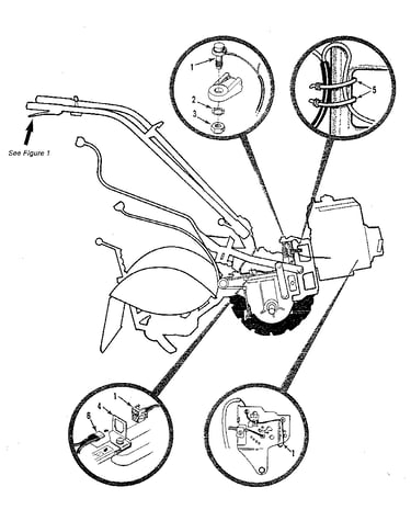 (fig. 8) forward interlock system