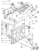 Controls and rear panel