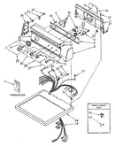 Top and console