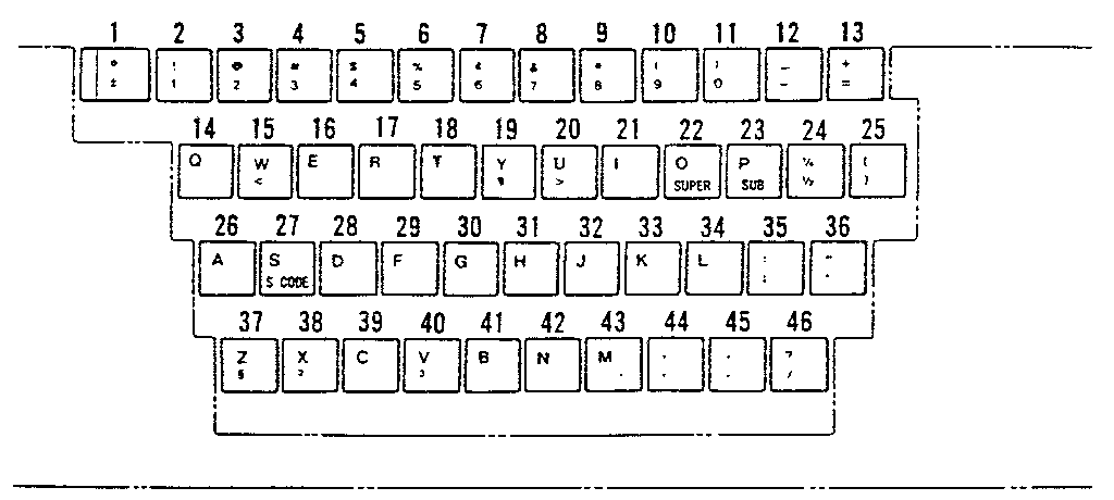 Character keys
