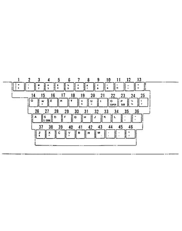 Character keys