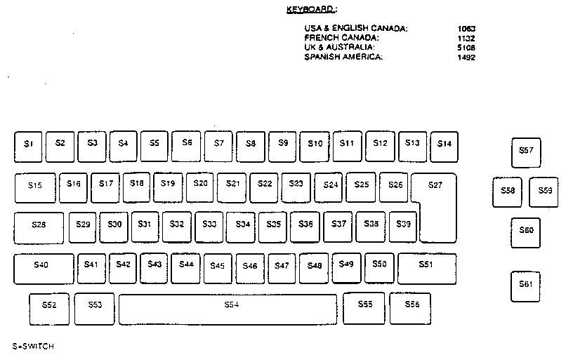 Keybutton reference chart
