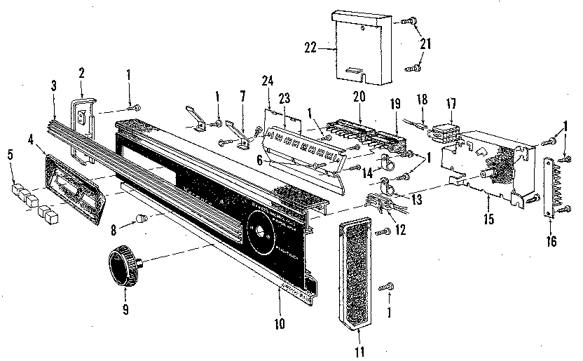 Console panel details