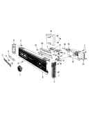Console panel details