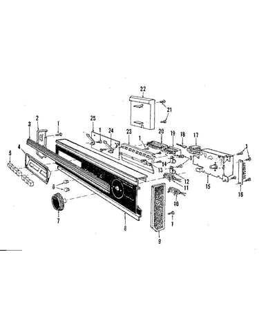 Console panel details