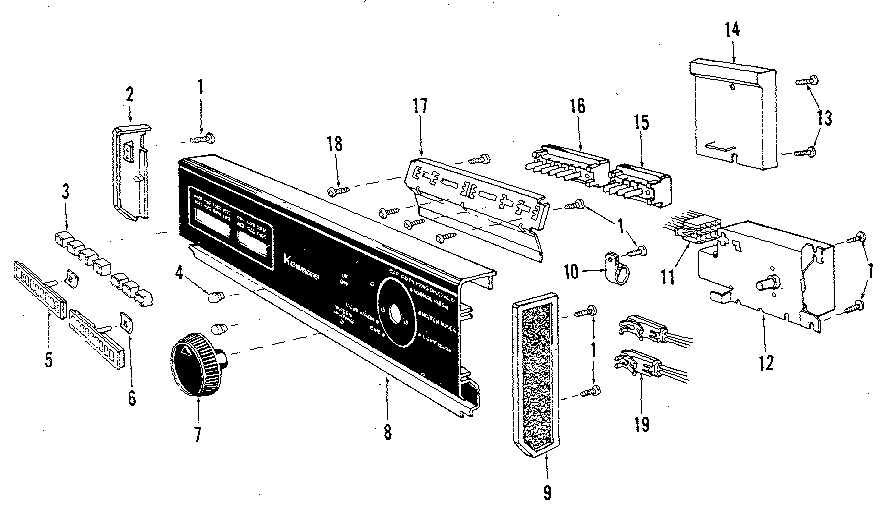 Console panel details