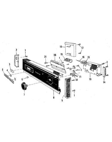 Console panel details