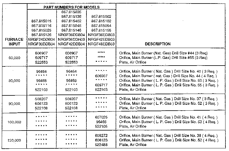 MAIN BURNER & AIR ORIFICE TABLE