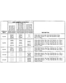 Main burner & air orifice table