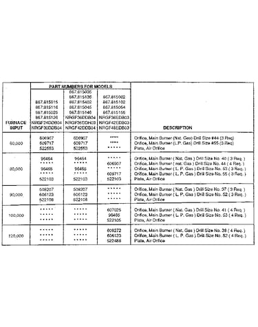 Main burner & air orifice table