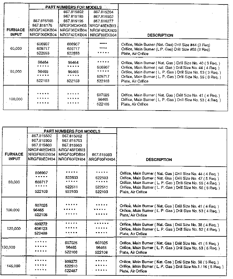 MAIN BURNER & AIR ORIFICE TABLE