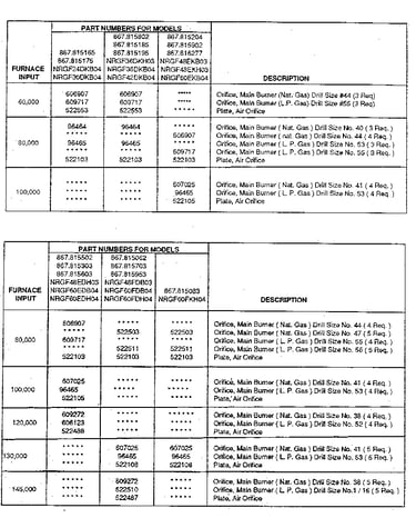 Main burner & air orifice table