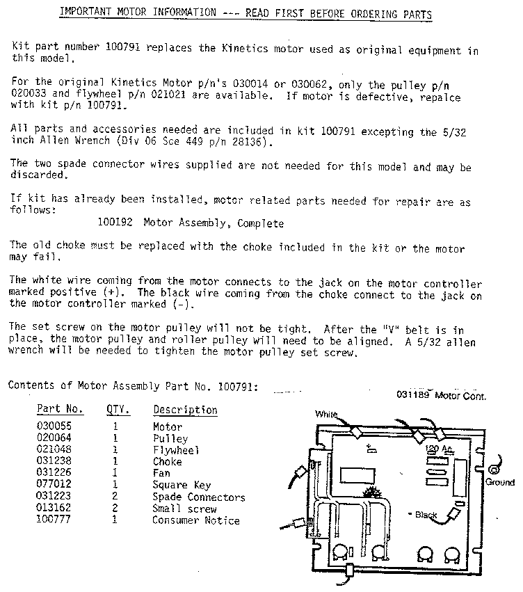 Model notes