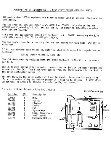 Model notes
