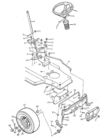 Steering