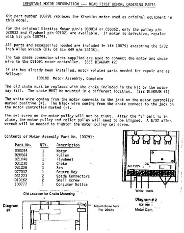 Model notes