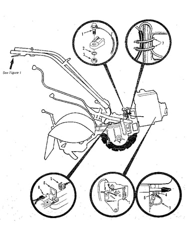 Forward interlock system (figure 8)