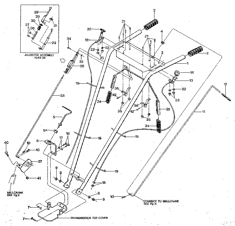 Handlebar assembly & control levers