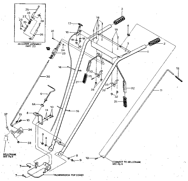 Handlebar assembly & control levers