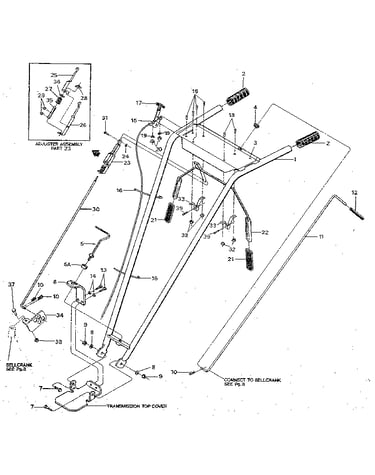 Handlebar assembly & control levers
