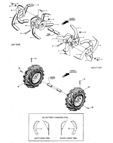 Bolo tines, wheels