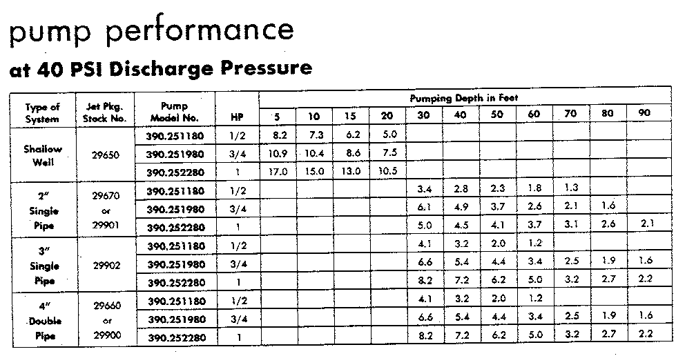 PUMP PERFORMANCE