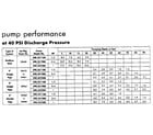 Craftsman 390251180 pump performance diagram