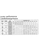 Pump performance