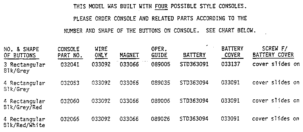 CONSOLE DECALS