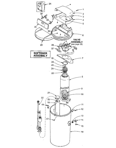 Softener assembly