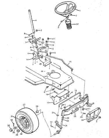 Steering