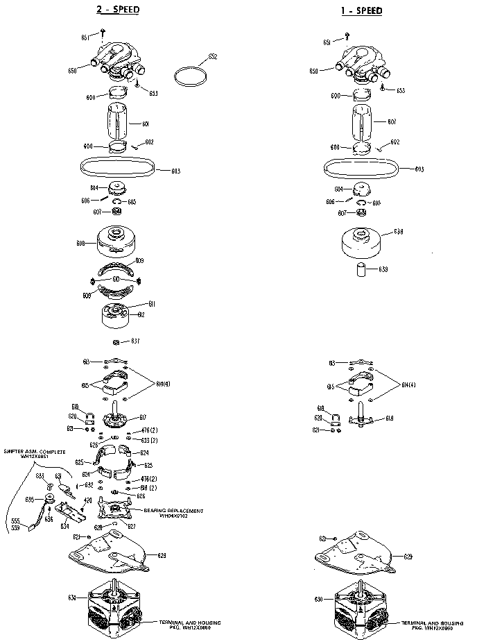 1 and 2 speed motors
