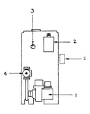 Controls