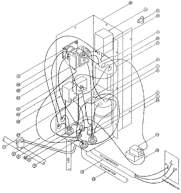 Controls