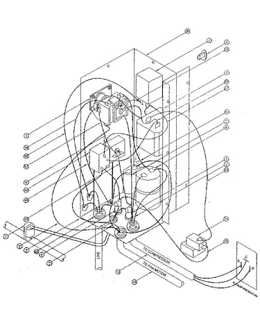 Controls