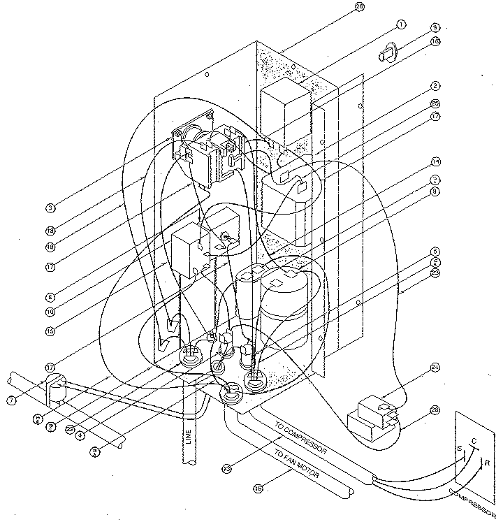Controls