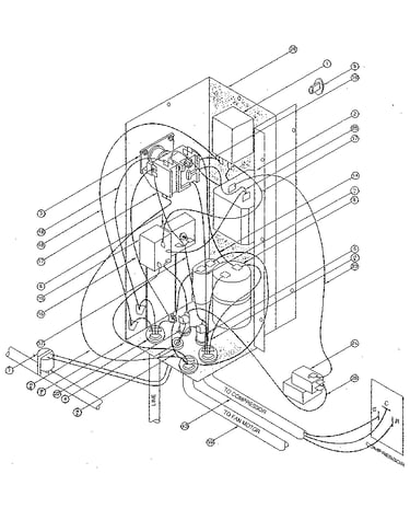 Controls
