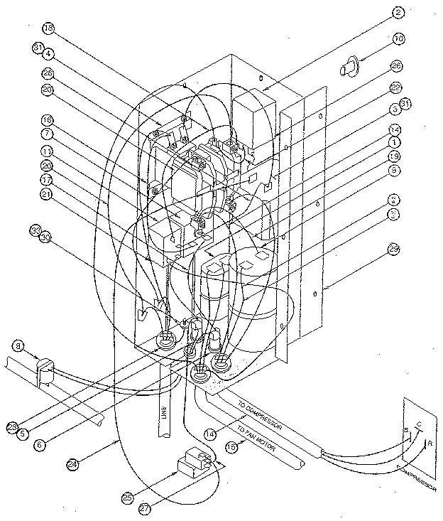 Controls