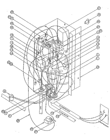 Controls