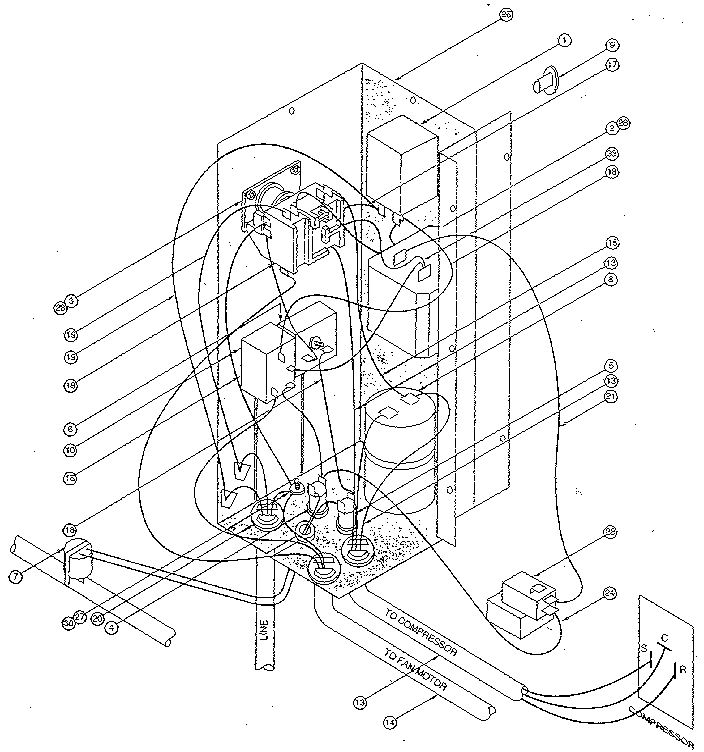 Controls
