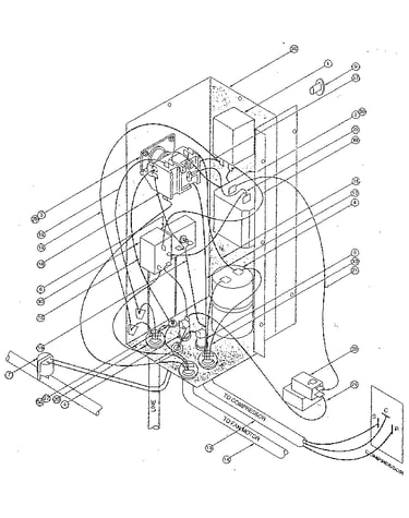 Controls