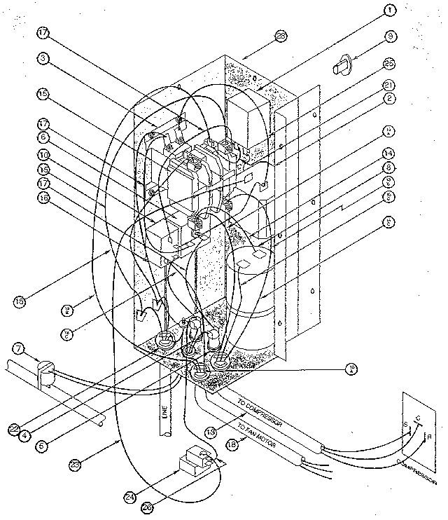 CONTROLS