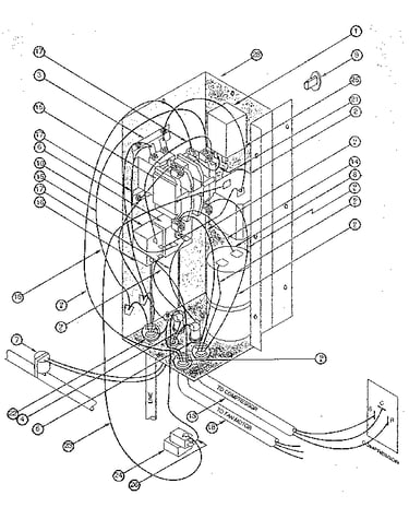 Controls