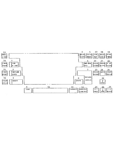 Function keys/usa