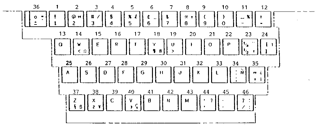 Character key/a. english u.s.a.