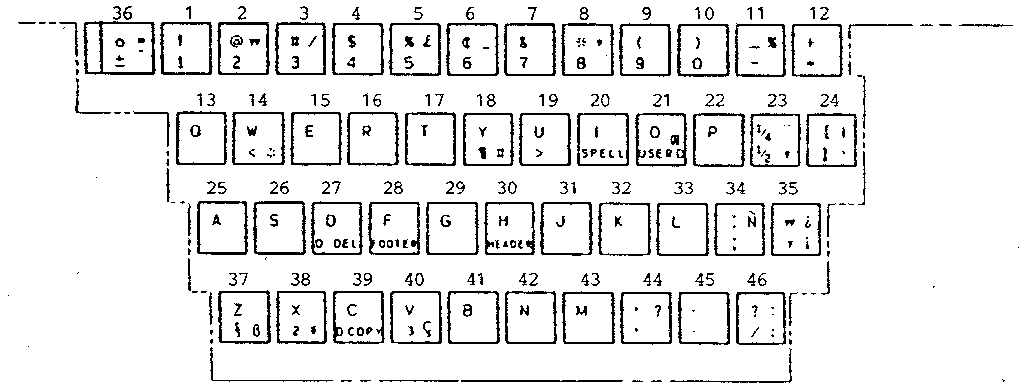 Character keys/a.english usa