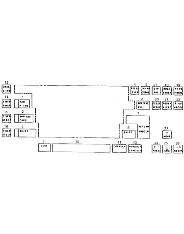 Function keys/u.s.a.