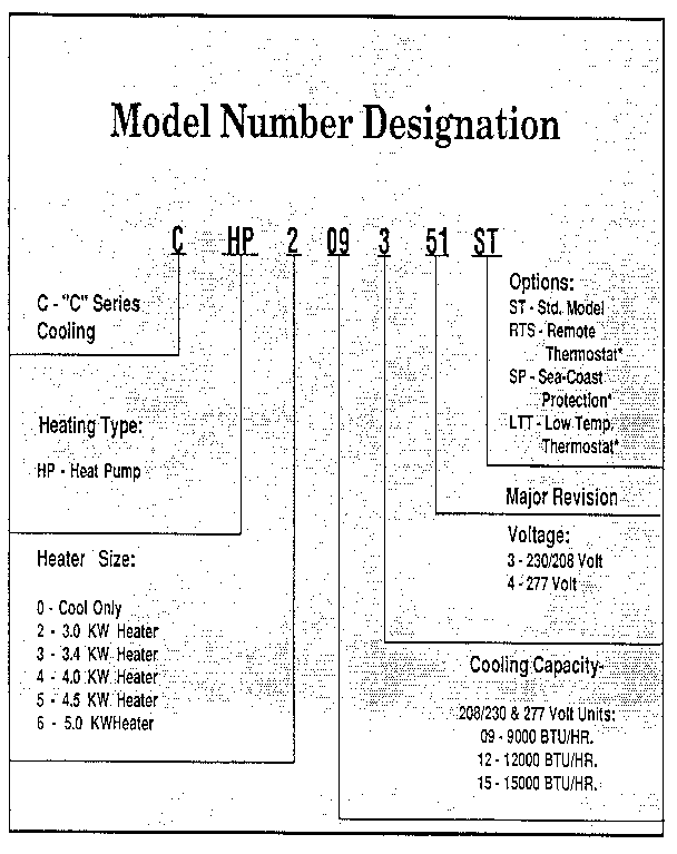 Model graph